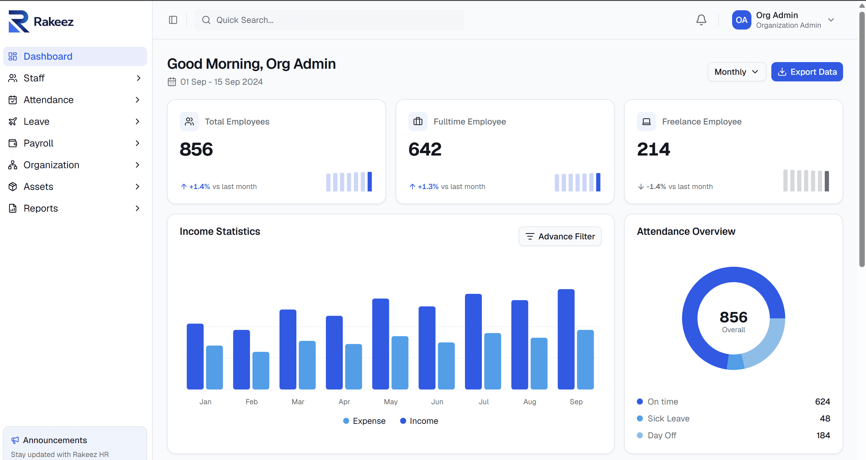 Rakeez HR dashboard showing employee stats, income and attendance overview